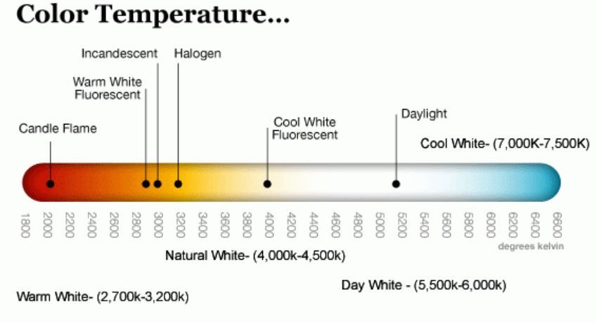 Solatube light spectrum